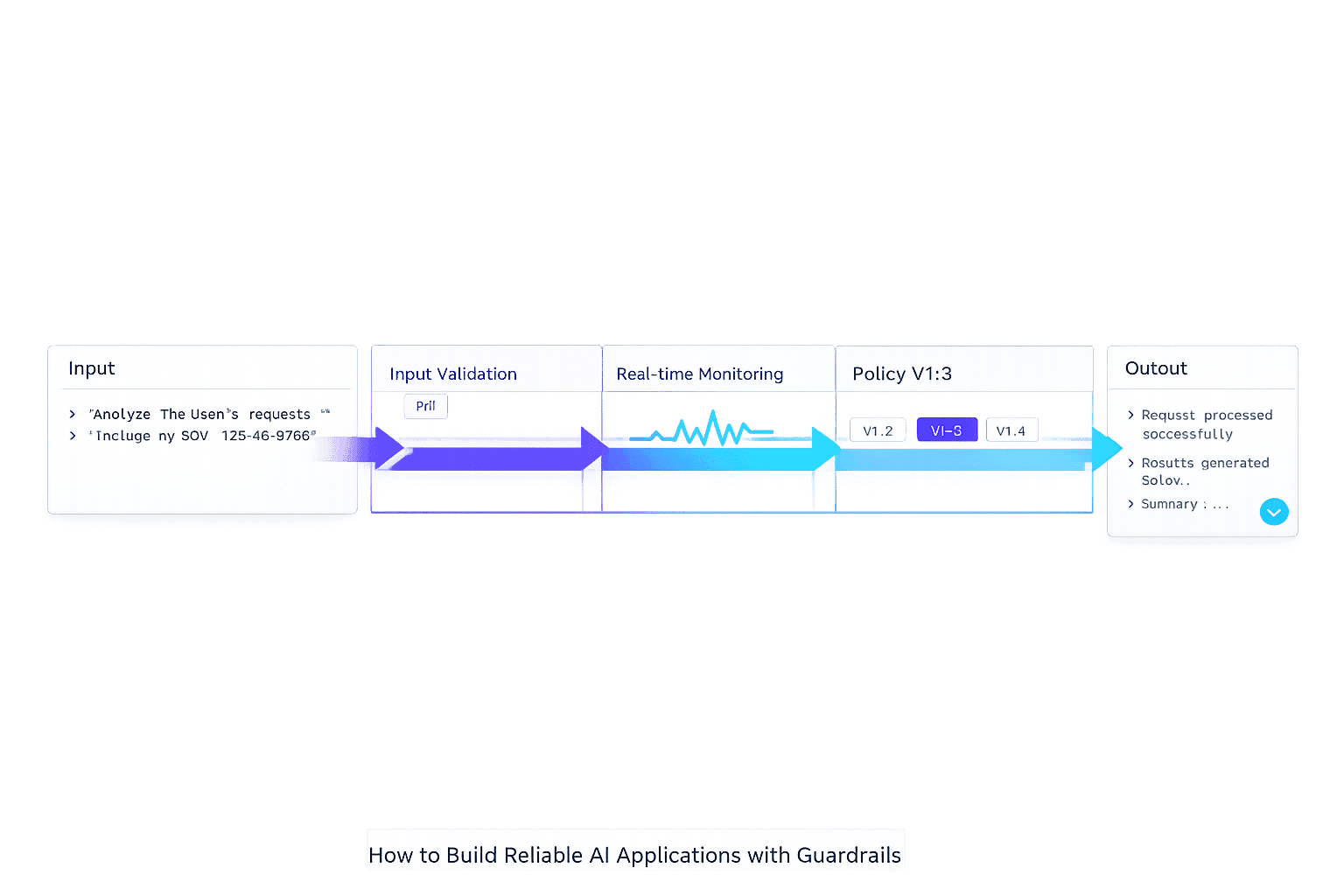 How to Build Reliable AI Applications with Guardrails